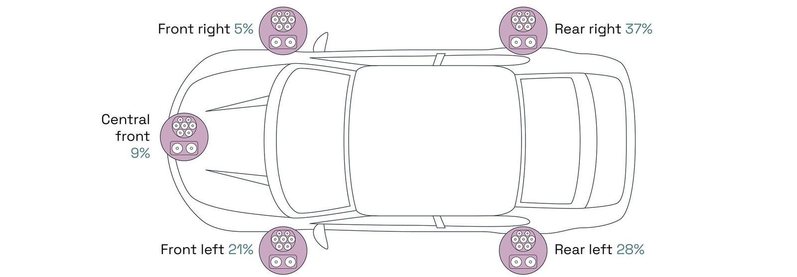 Electric Vehicle charge port locations