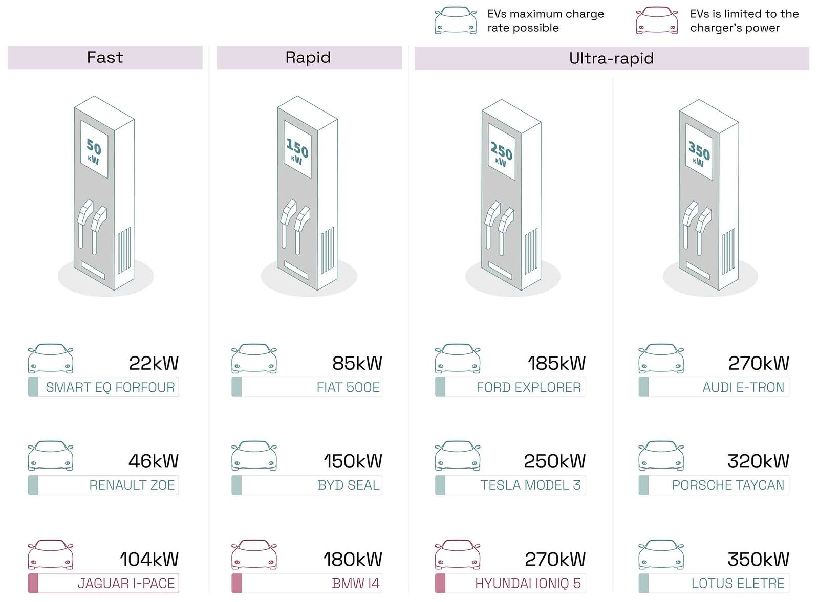 Maximum charge rate table