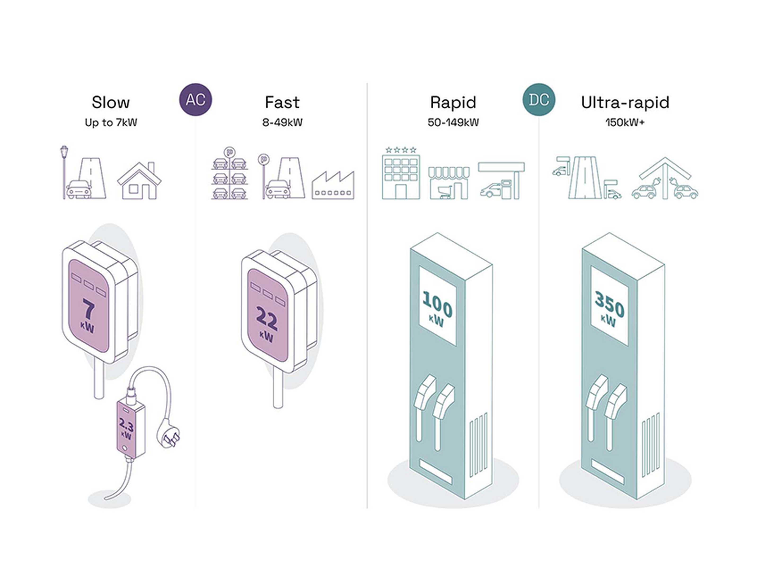 EV charging speeds explained | Petalite